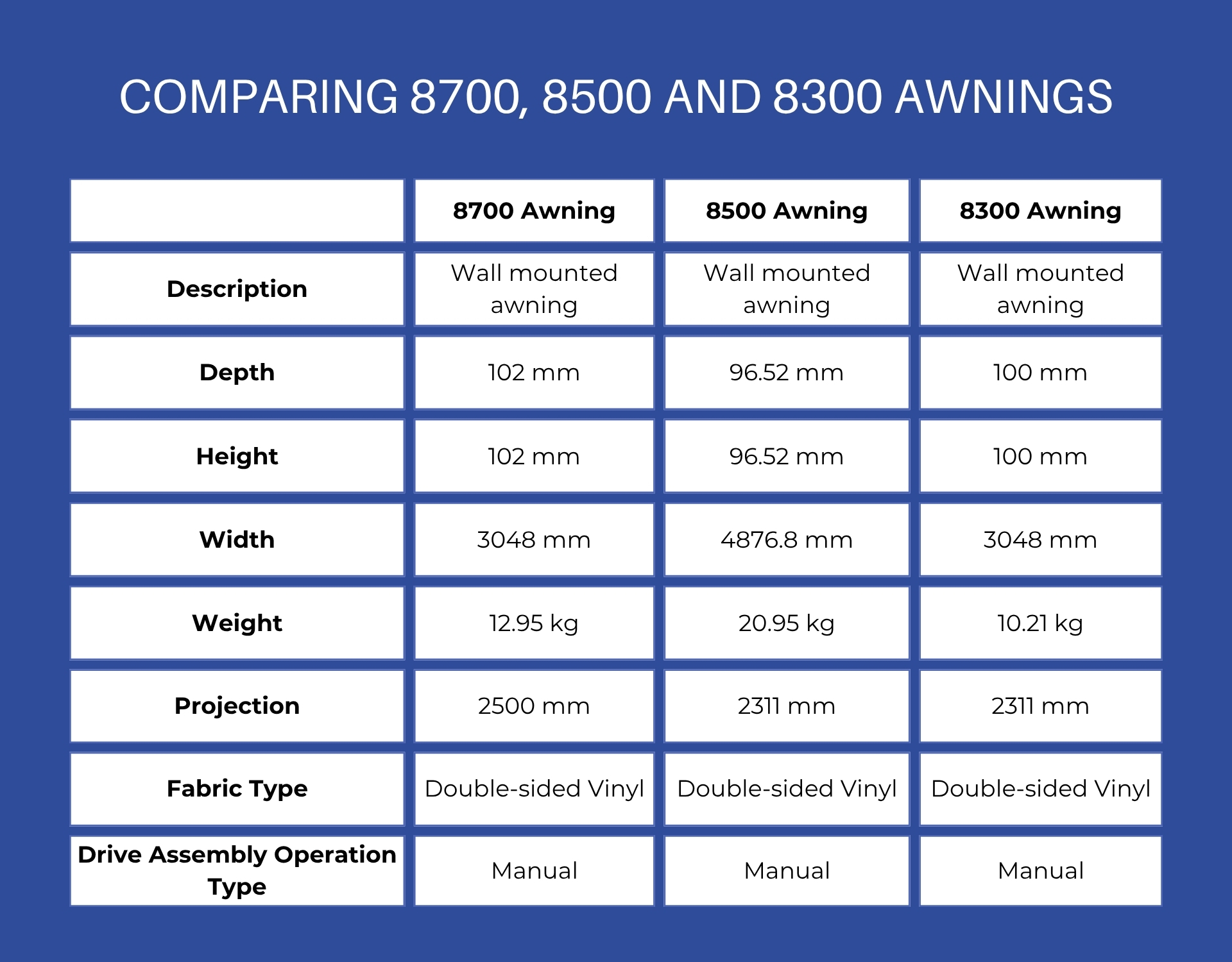 COMPARING 8700, 8500 AND 8300 AWNINGS.jpg