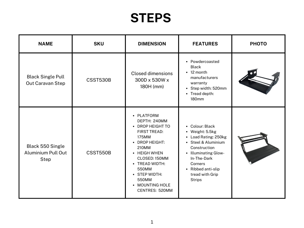 Steps Comparison Guide 1.png