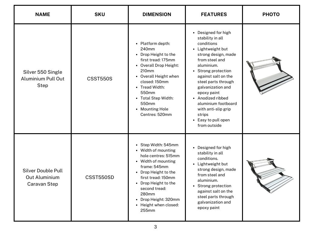 Steps Comparison Guide 3.png